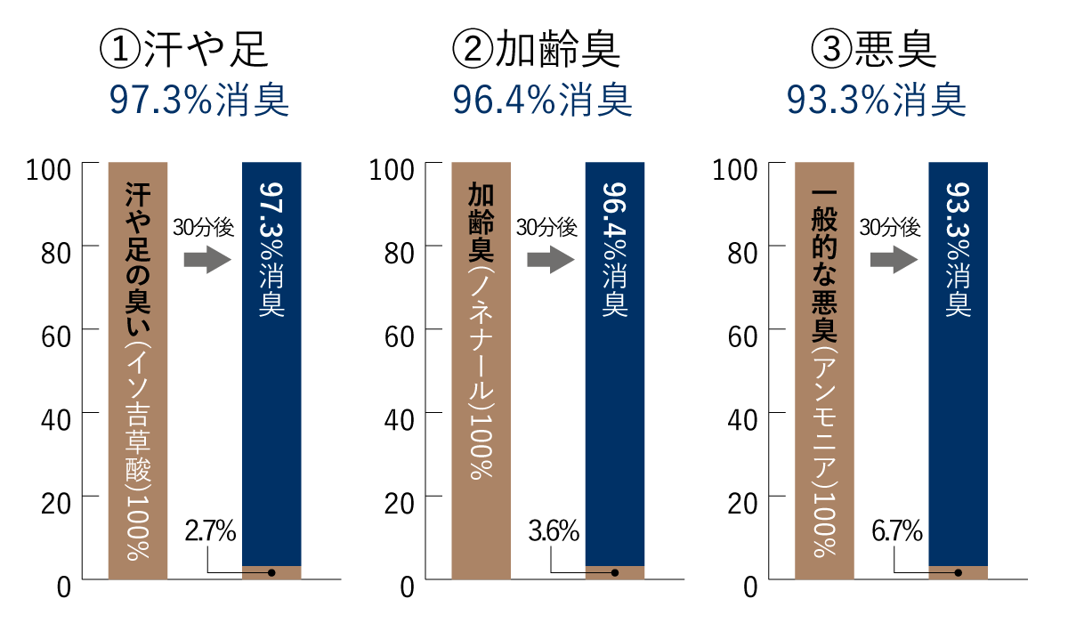 全身すっきりクレンジングソープ
