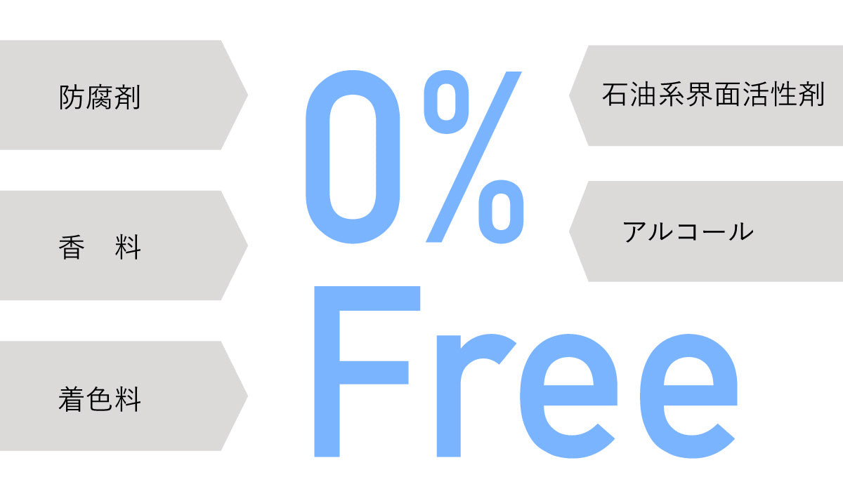 全身すっきりクレンジングソープ