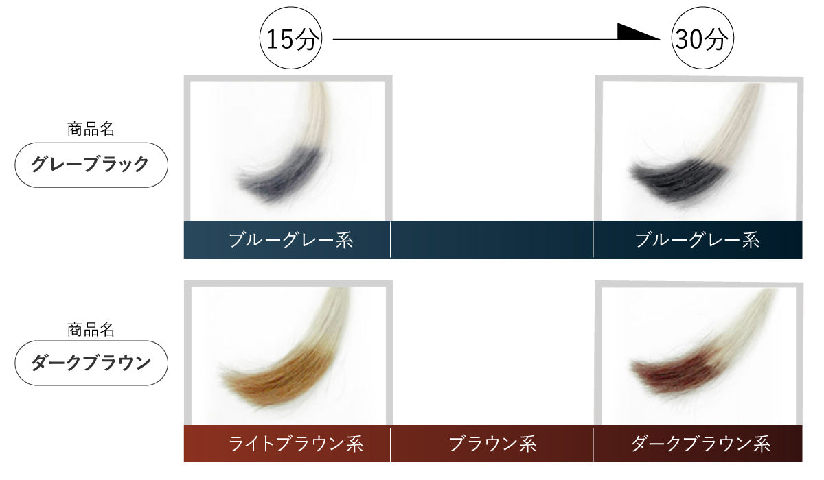 万葉染 ネイチャーカラー2箱セット